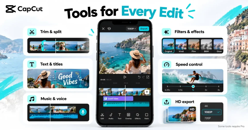 Phone editor surrounded by examples of trimming, titles, music, filters, speed control, and HD export.